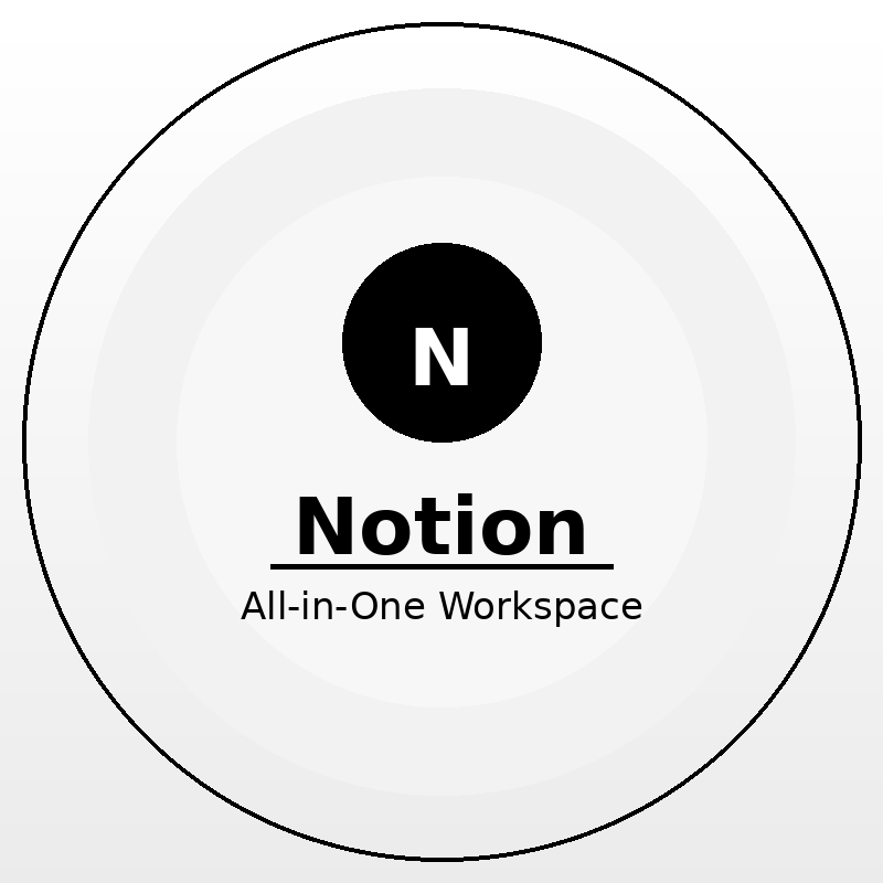 notion coupon code 2026